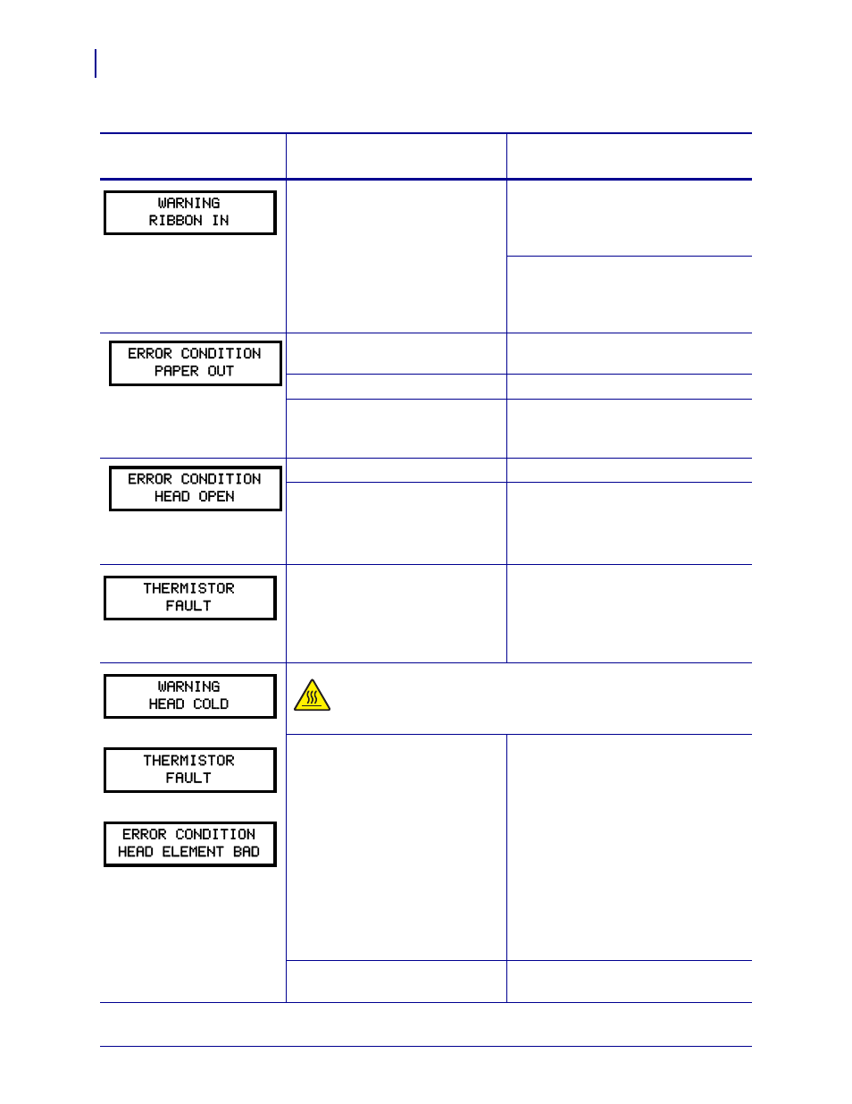 Zebra ZM400 User Manual | Page 110 / 146