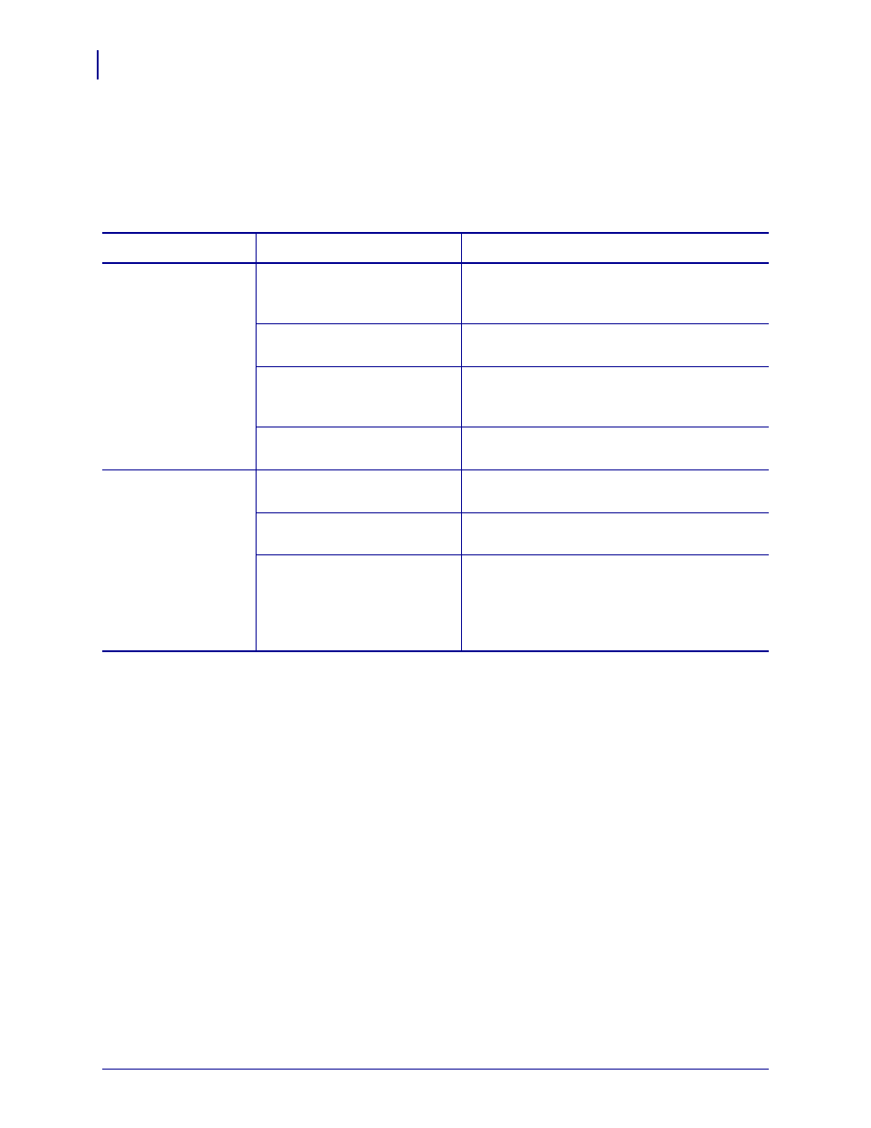 Calibration problems | Zebra ZM400 User Manual | Page 116 / 146
