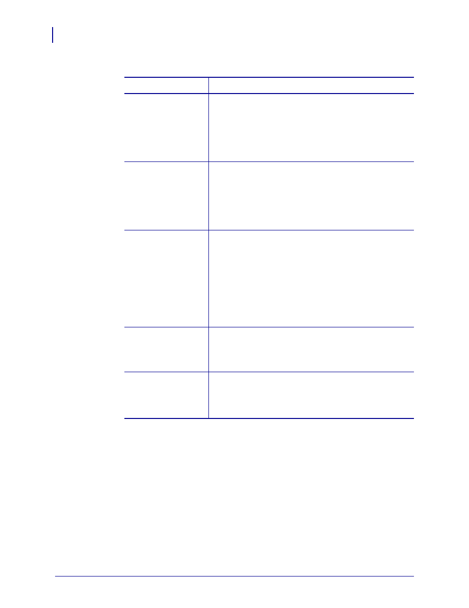 Table 21 | Zebra ZM400 User Manual | Page 126 / 146