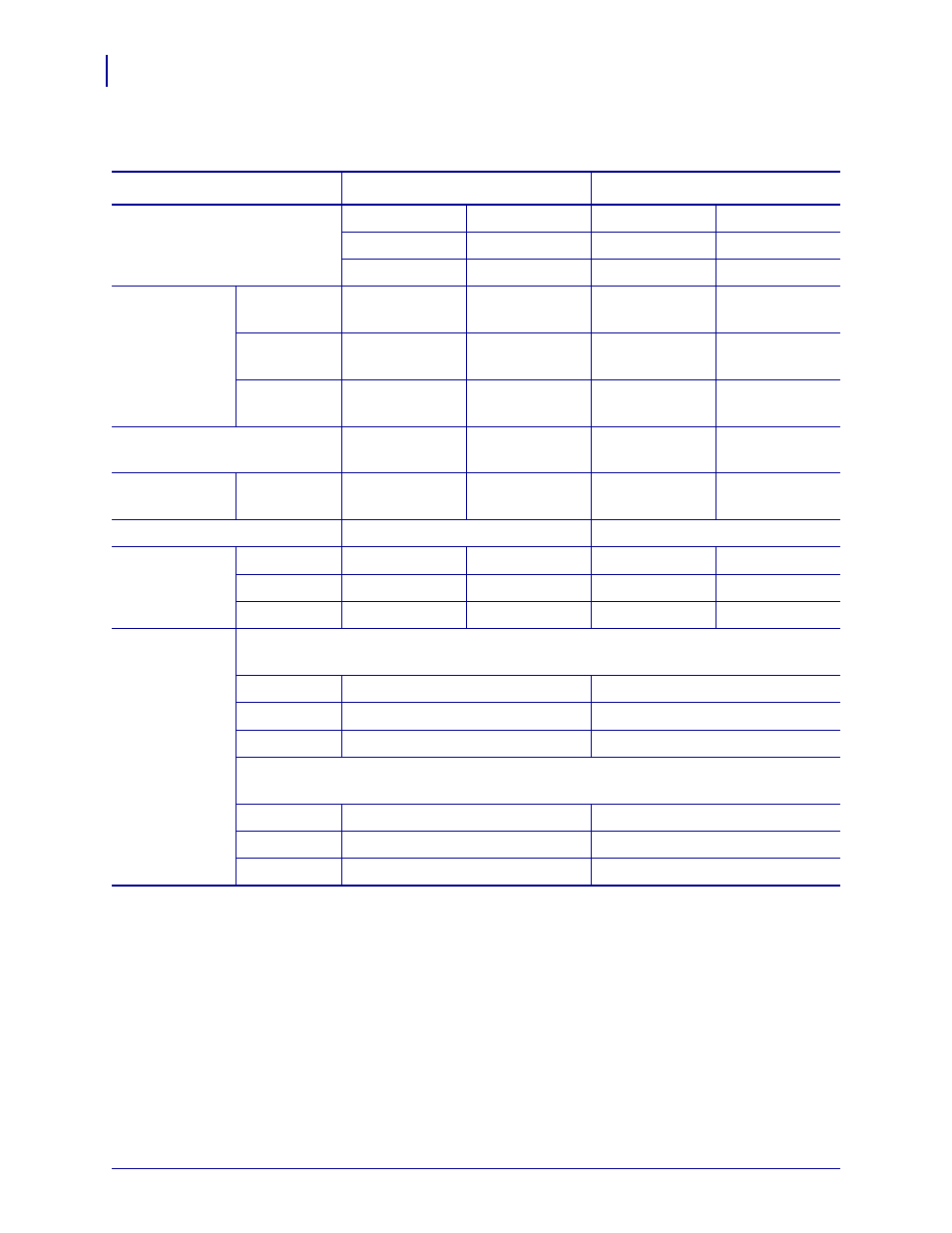 Printing specifications | Zebra ZM400 User Manual | Page 134 / 146