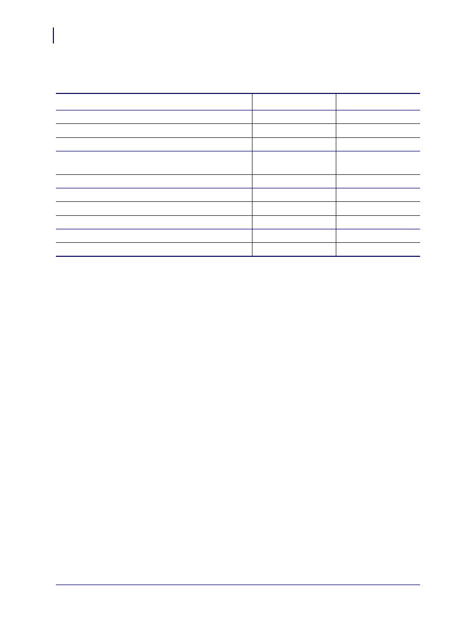 Printer options | Zebra ZM400 User Manual | Page 138 / 146
