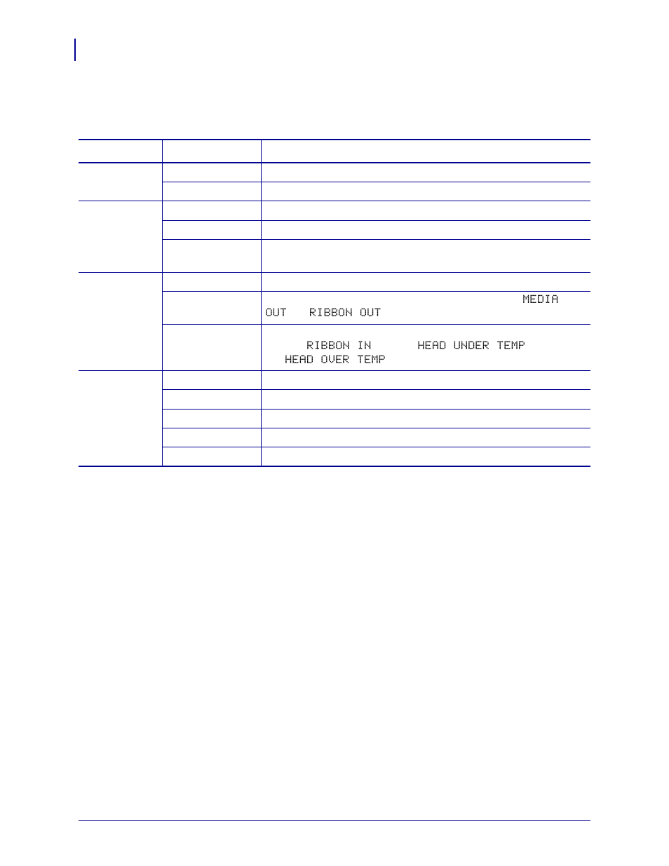 Control panel lights, Table 2 | Zebra ZM400 User Manual | Page 20 / 146