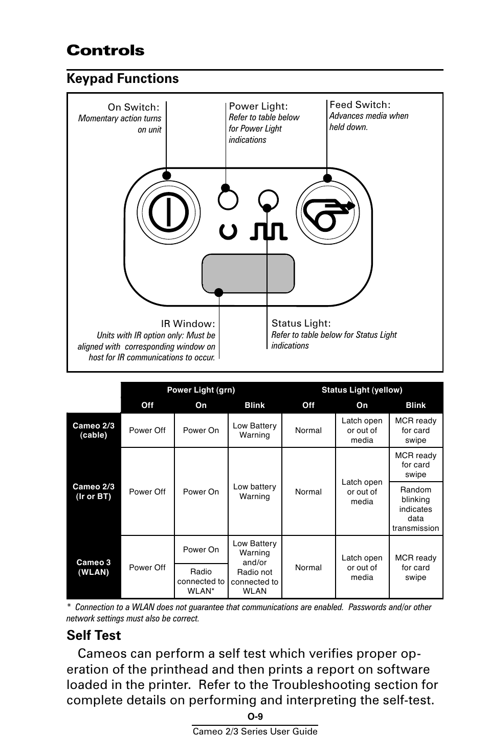 Controls, Keypad functions, Self test | Zebra Technologies Mobile Printer User Manual | Page 9 / 40