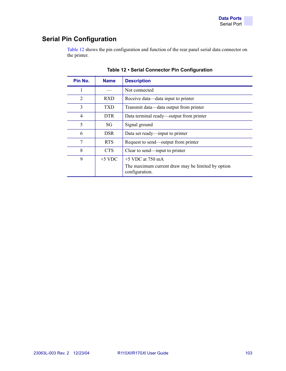 Serial pin configuration | Zebra Technologies R170XiTM User Manual | Page 115 / 184