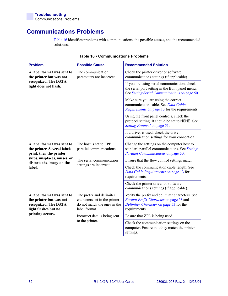 Communications problems | Zebra Technologies R170XiTM User Manual | Page 144 / 184