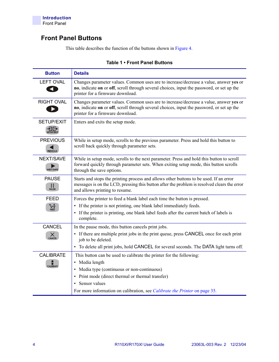 Front panel buttons | Zebra Technologies R170XiTM User Manual | Page 16 / 184