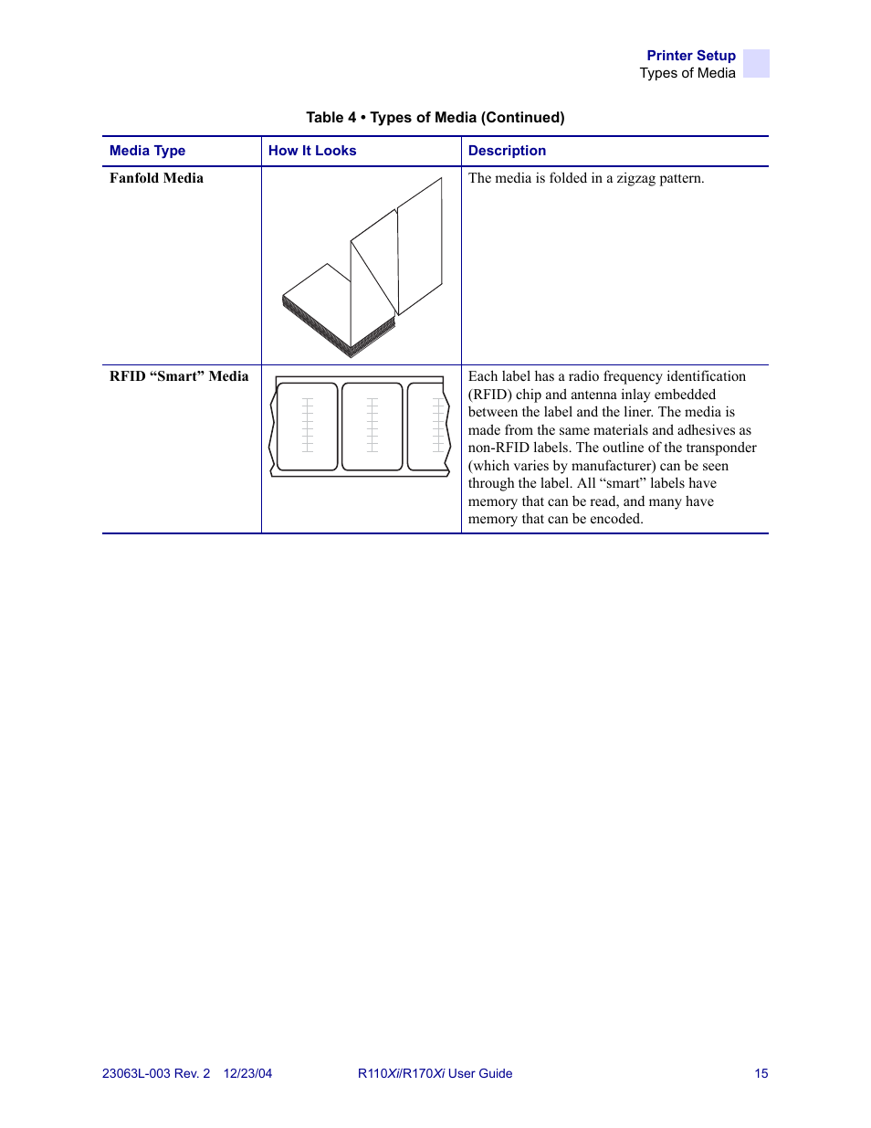 Zebra Technologies R170XiTM User Manual | Page 27 / 184
