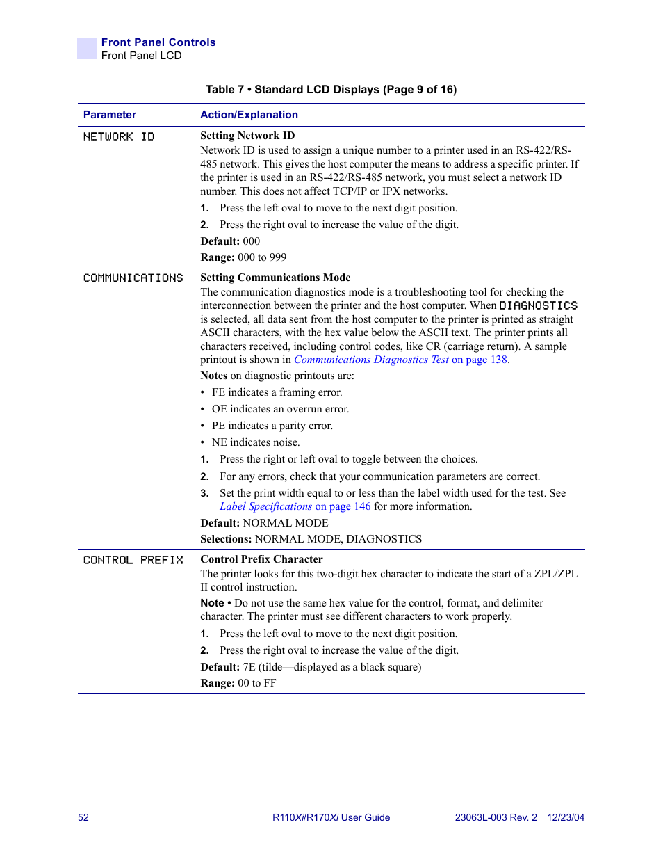 Zebra Technologies R170XiTM User Manual | Page 64 / 184