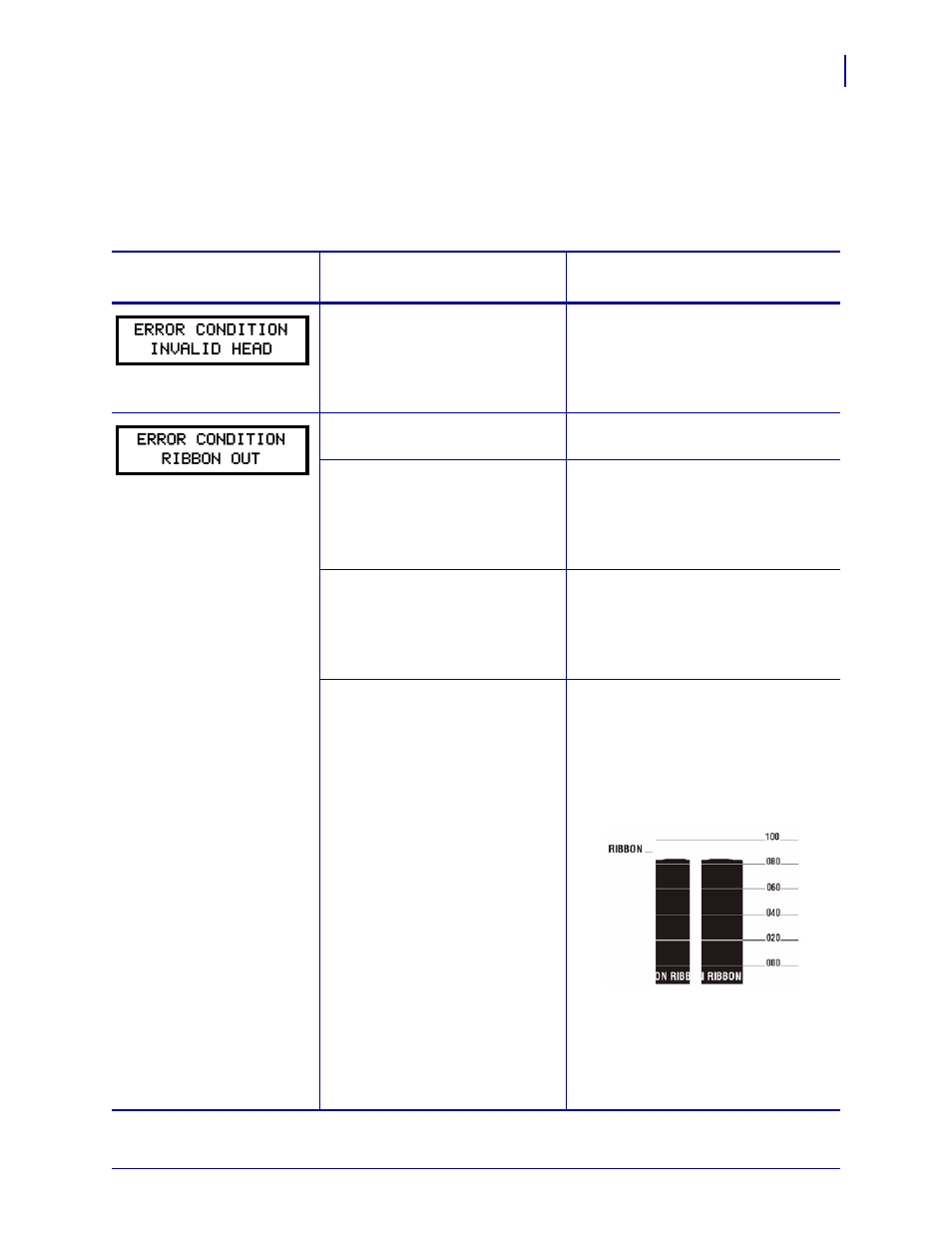 Lcd error messages | Zebra Technologies Z SERIES 79695L-002 User Manual | Page 115 / 156