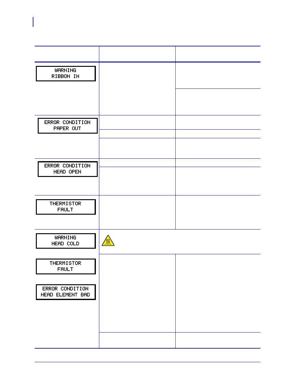 Zebra Technologies Z SERIES 79695L-002 User Manual | Page 116 / 156