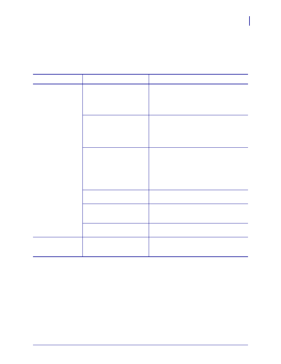 Print quality problems, S, see | Zebra Technologies Z SERIES 79695L-002 User Manual | Page 119 / 156