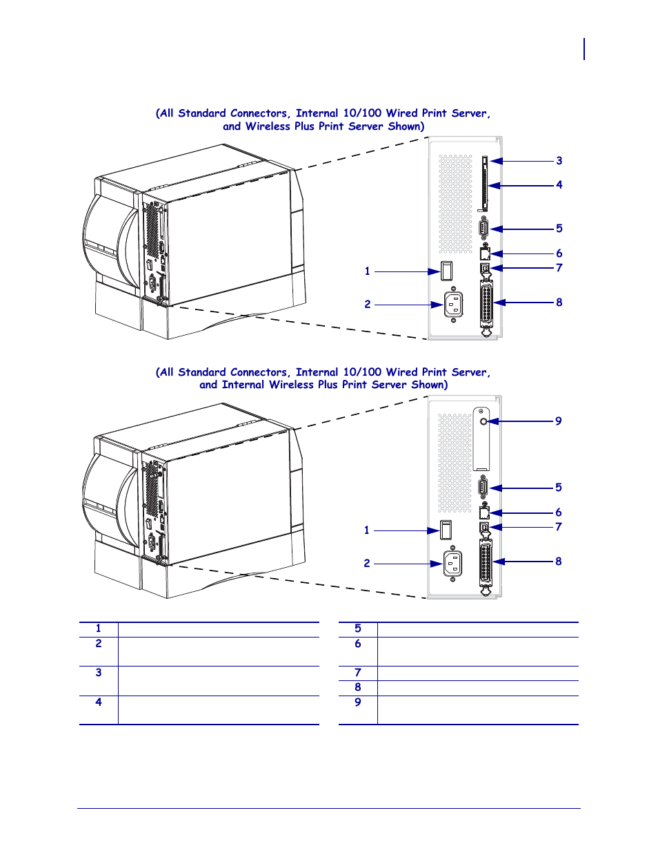 Zebra Technologies Z SERIES 79695L-002 User Manual | Page 17 / 156