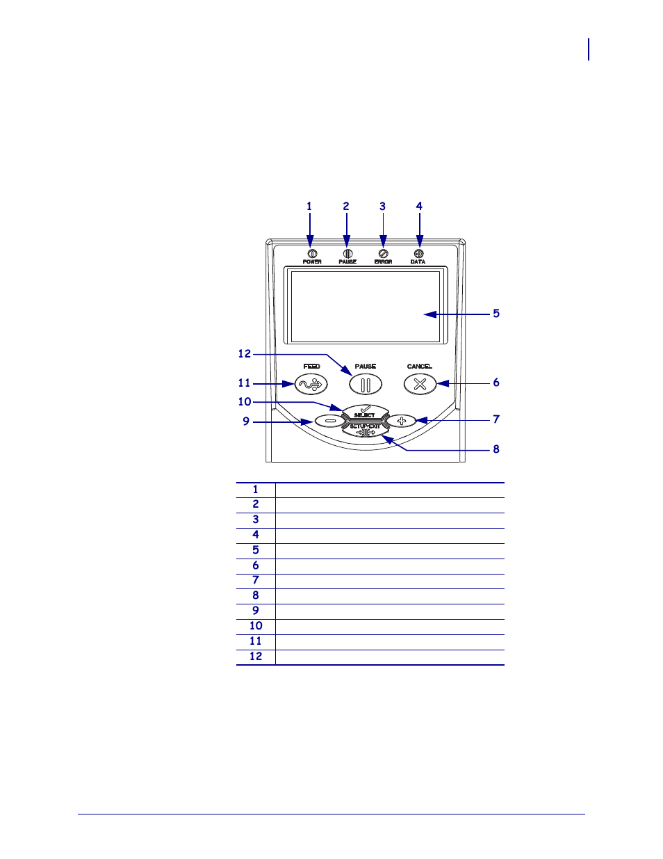 Control panel | Zebra Technologies Z SERIES 79695L-002 User Manual | Page 19 / 156