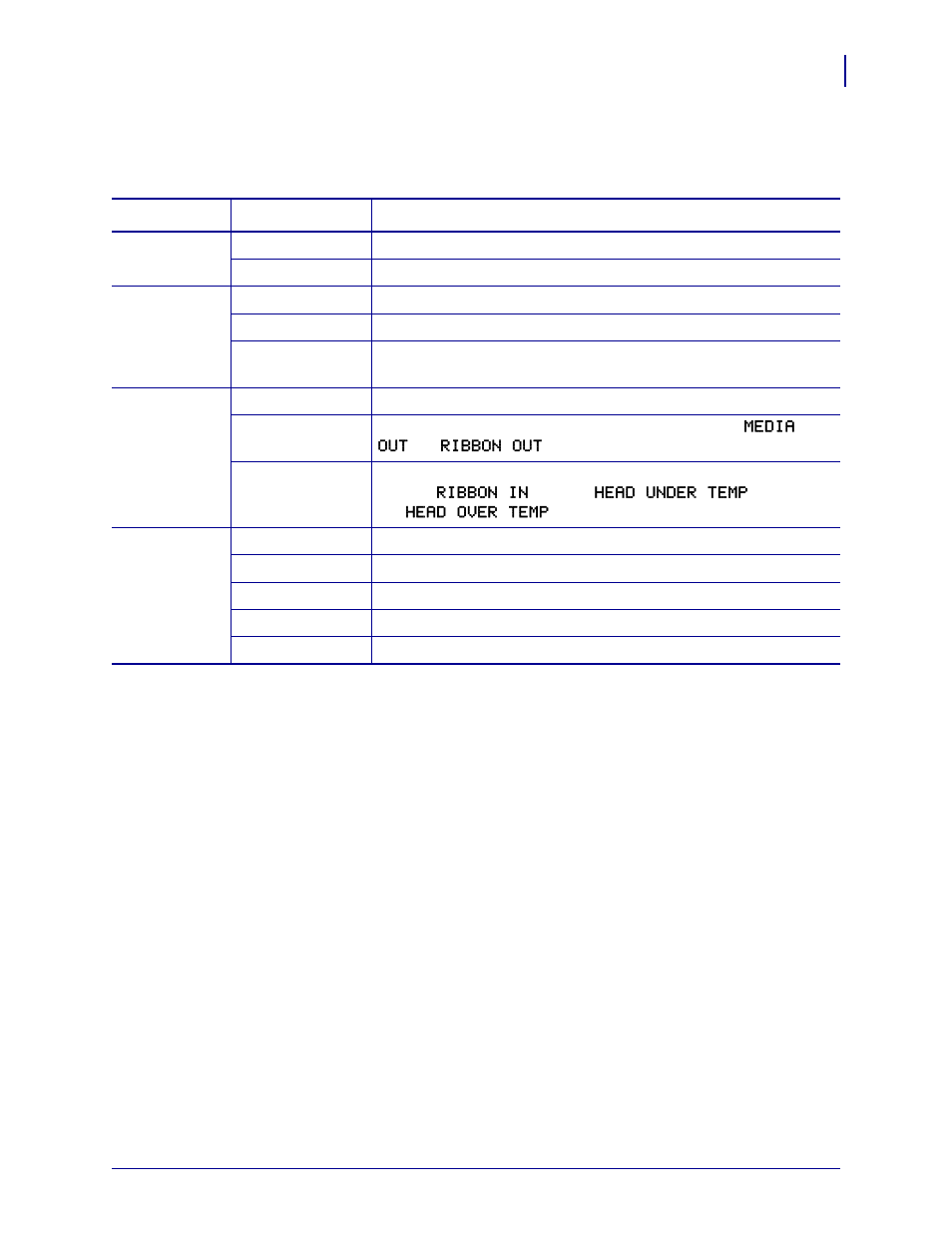 Control panel lights, Table 2 | Zebra Technologies Z SERIES 79695L-002 User Manual | Page 21 / 156