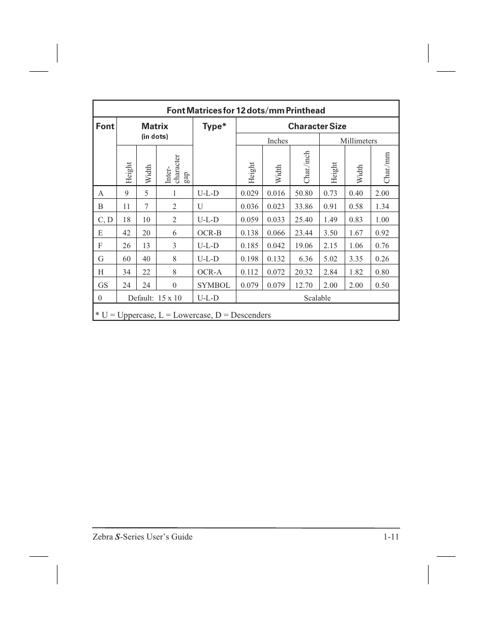 Zebra Technologies 160S User Manual | Page 20 / 106