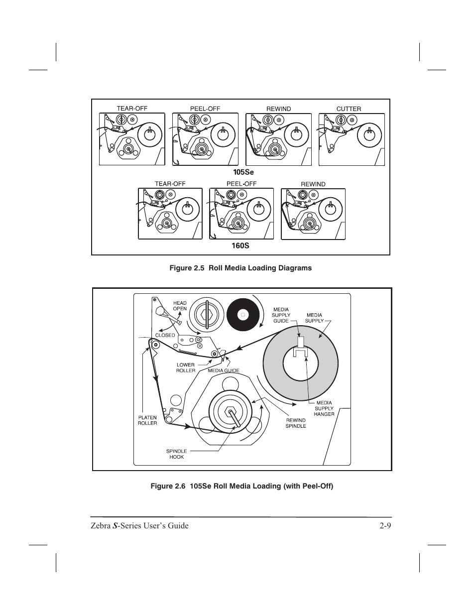 Peel-off media loading 2-10, Rewind mode media loading 2-10, Peel-off mode 2-10 | Rewind mode 2-10, Tear-off mode 2-10, Tear-off mode media loading 2-10, Figure 2.5 | Zebra Technologies 160S User Manual | Page 32 / 106