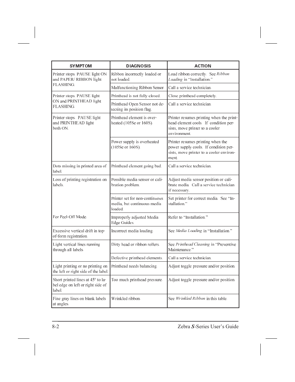 Zebra Technologies 160S User Manual | Page 77 / 106