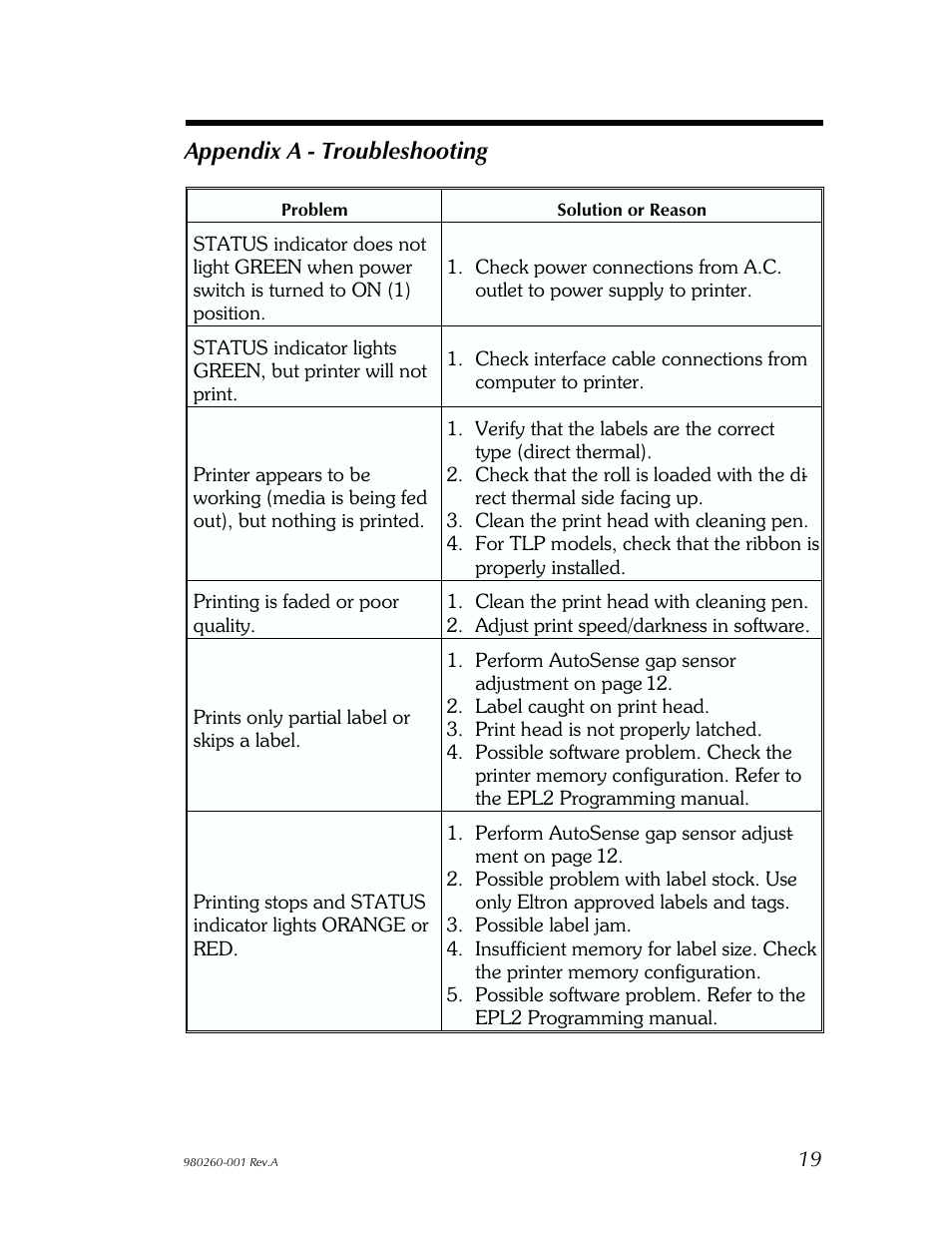 Ap pen dix a - trou ble shooting 19, Appendix a - troubleshooting | Zebra Technologies 2722 User Manual | Page 25 / 30