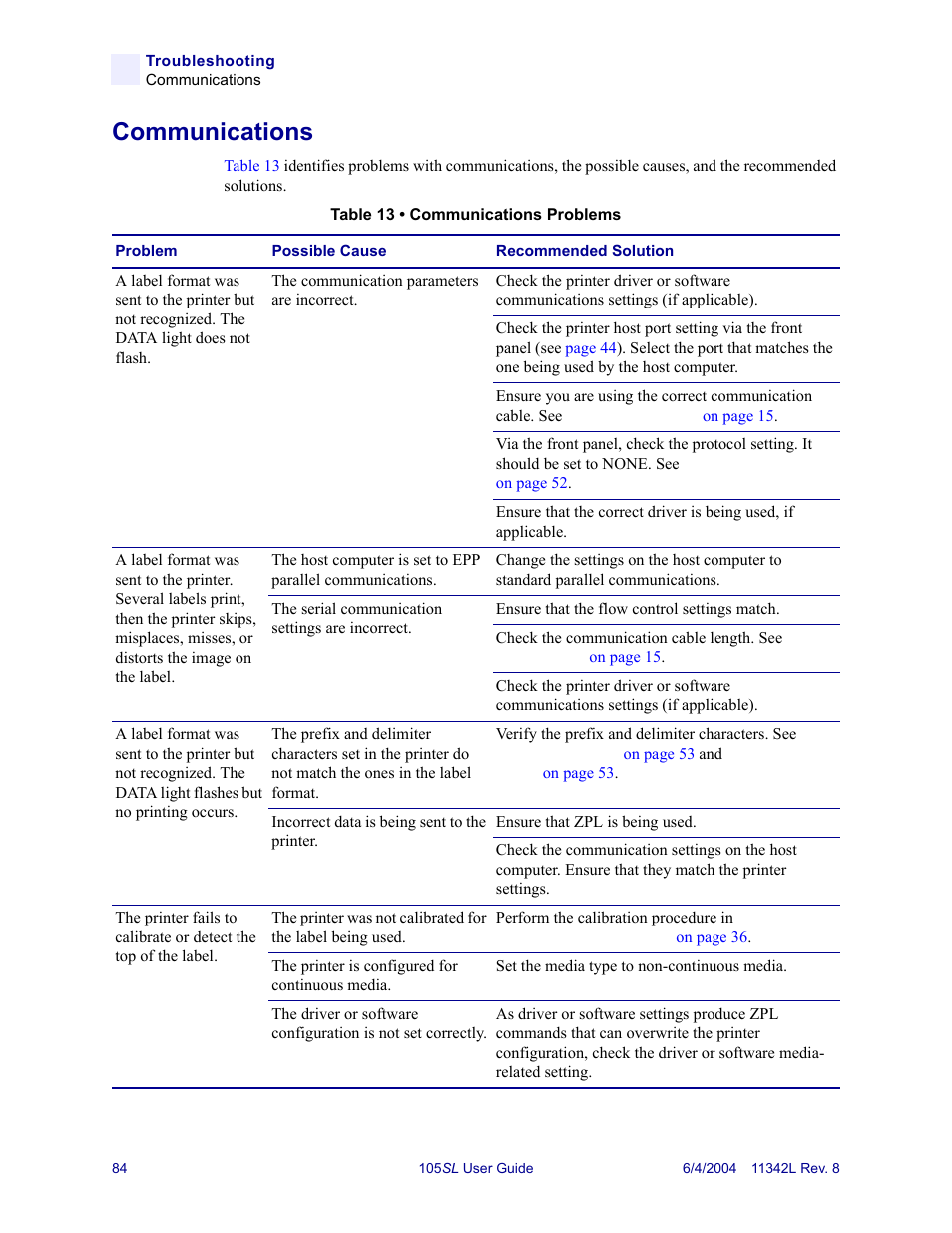 Communications | Zebra Technologies Zebra S Series 105SL User Manual | Page 108 / 130