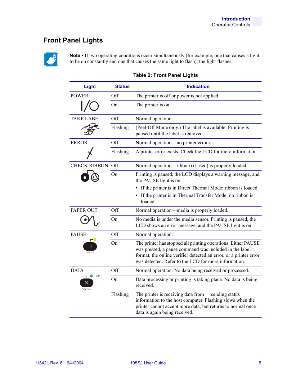 Front panel lights | Zebra Technologies Zebra S Series 105SL User Manual | Page 29 / 130