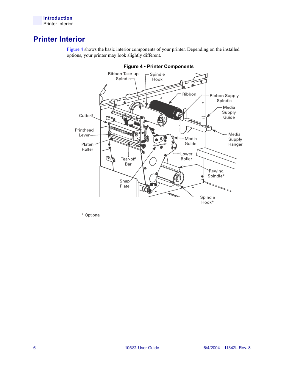 Printer interior | Zebra Technologies Zebra S Series 105SL User Manual | Page 30 / 130