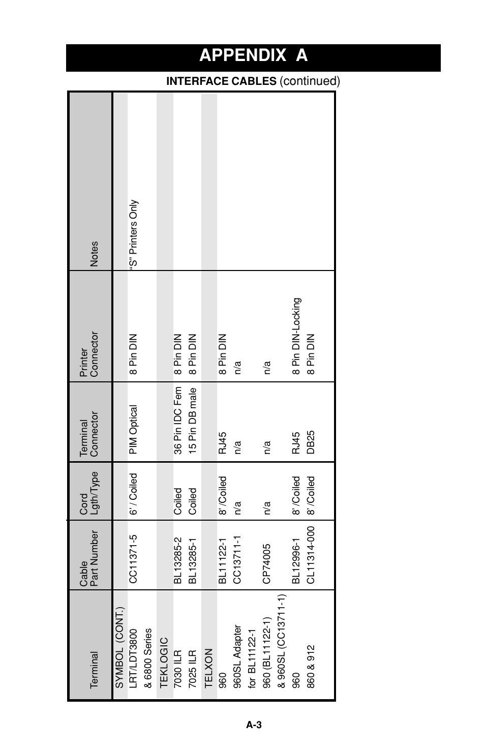 Appendix a, Continued) | Zebra Technologies XiIIIPlus User Manual | Page 35 / 40