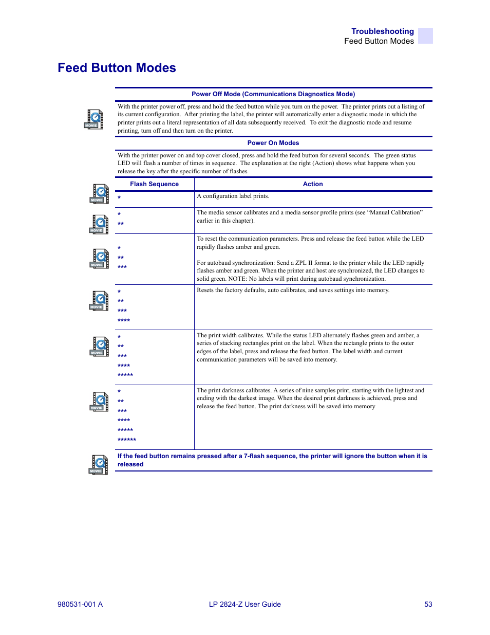 Feed button modes | Zebra Technologies Zebra LP 2824-Z User Manual | Page 53 / 62