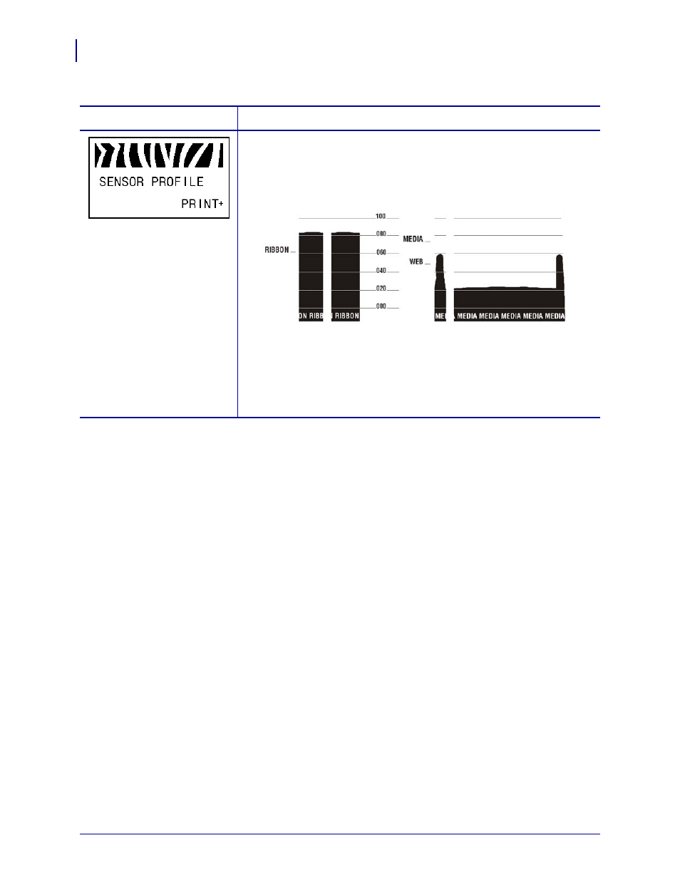 Print sensor | Zebra Technologies ZEBRA RXI4TM User Manual | Page 100 / 190