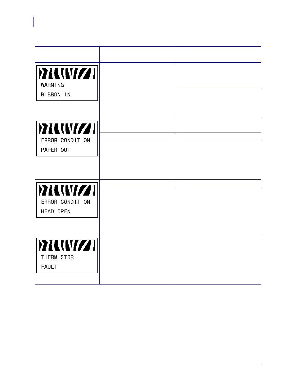 Zebra Technologies ZEBRA RXI4TM User Manual | Page 136 / 190
