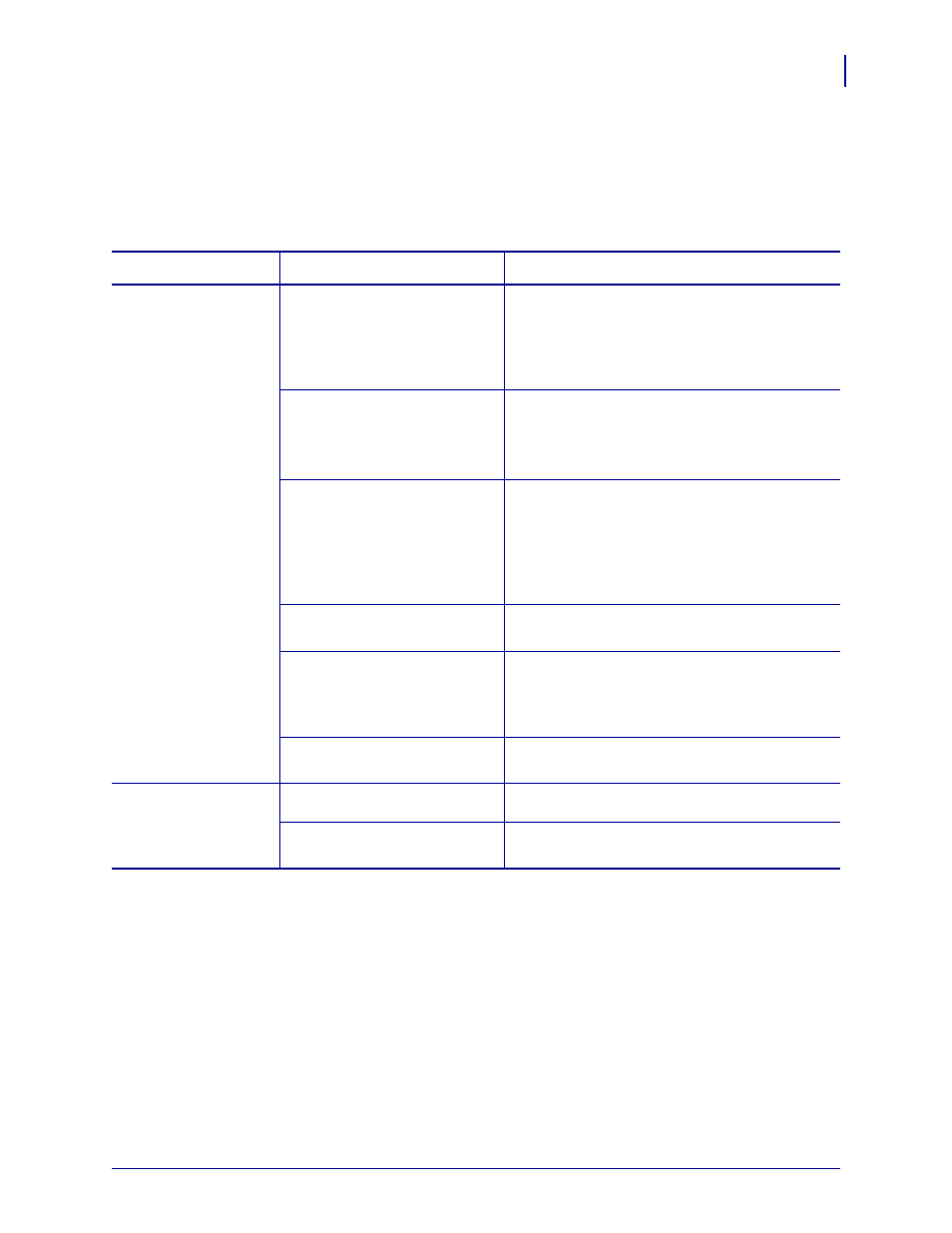 Print quality problems, S, see | Zebra Technologies ZEBRA RXI4TM User Manual | Page 141 / 190