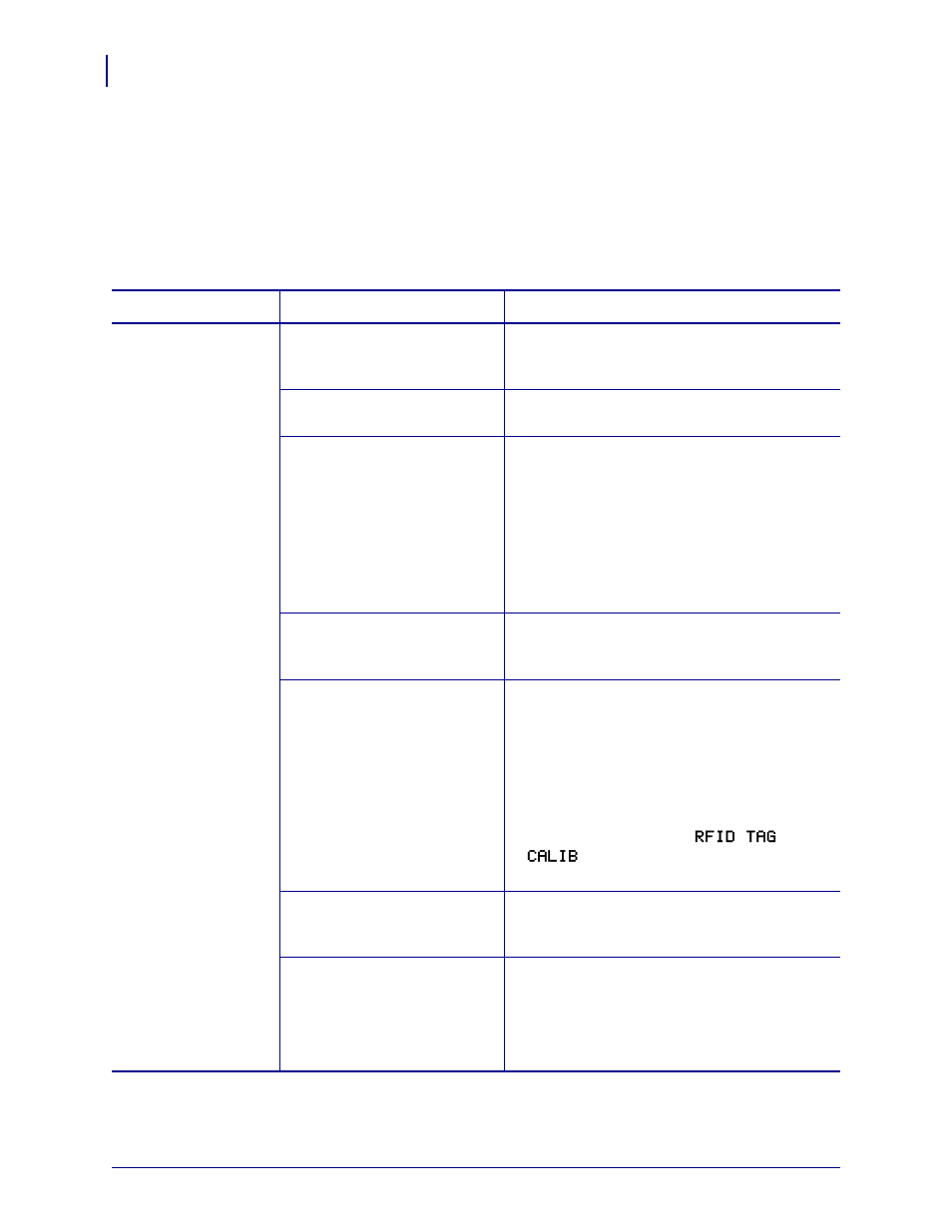 Rfid problems | Zebra Technologies ZEBRA RXI4TM User Manual | Page 148 / 190