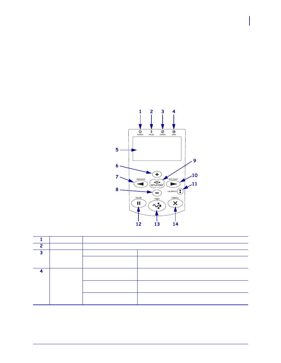 Control panel | Zebra Technologies ZEBRA RXI4TM User Manual | Page 17 / 190