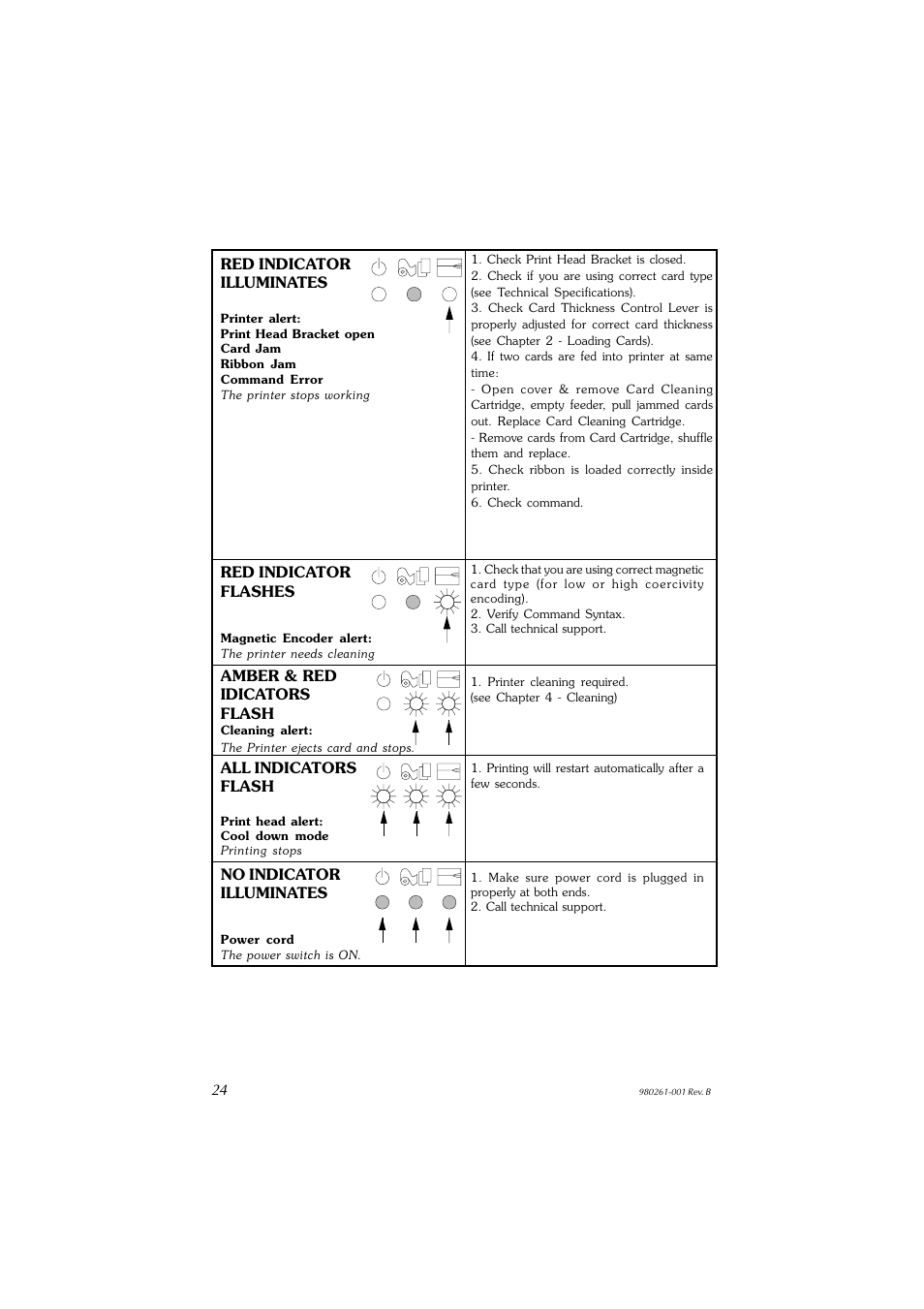 Zebra Technologies P310F User Manual | Page 32 / 46