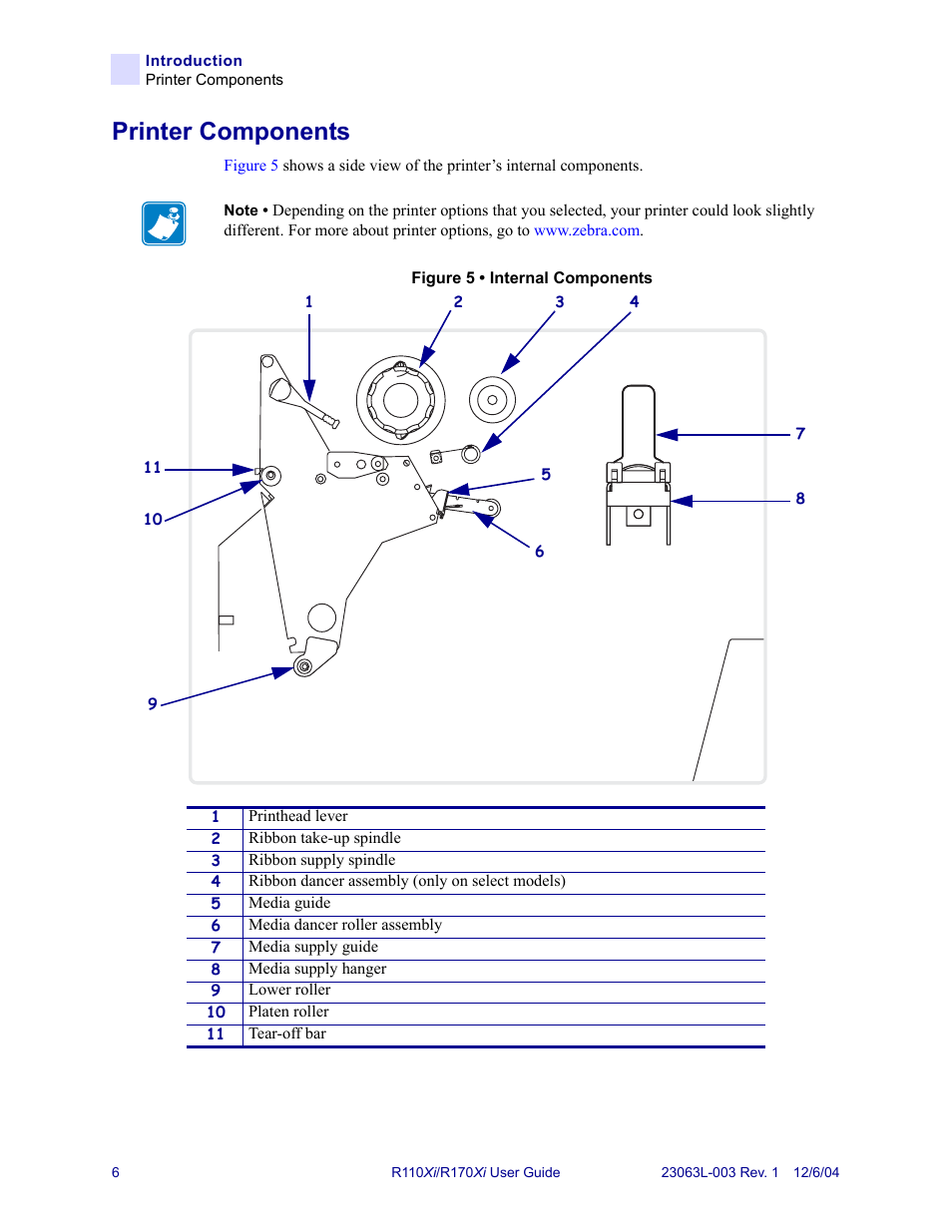 Printer components | Zebra Technologies R110Xi User Manual | Page 18 / 184