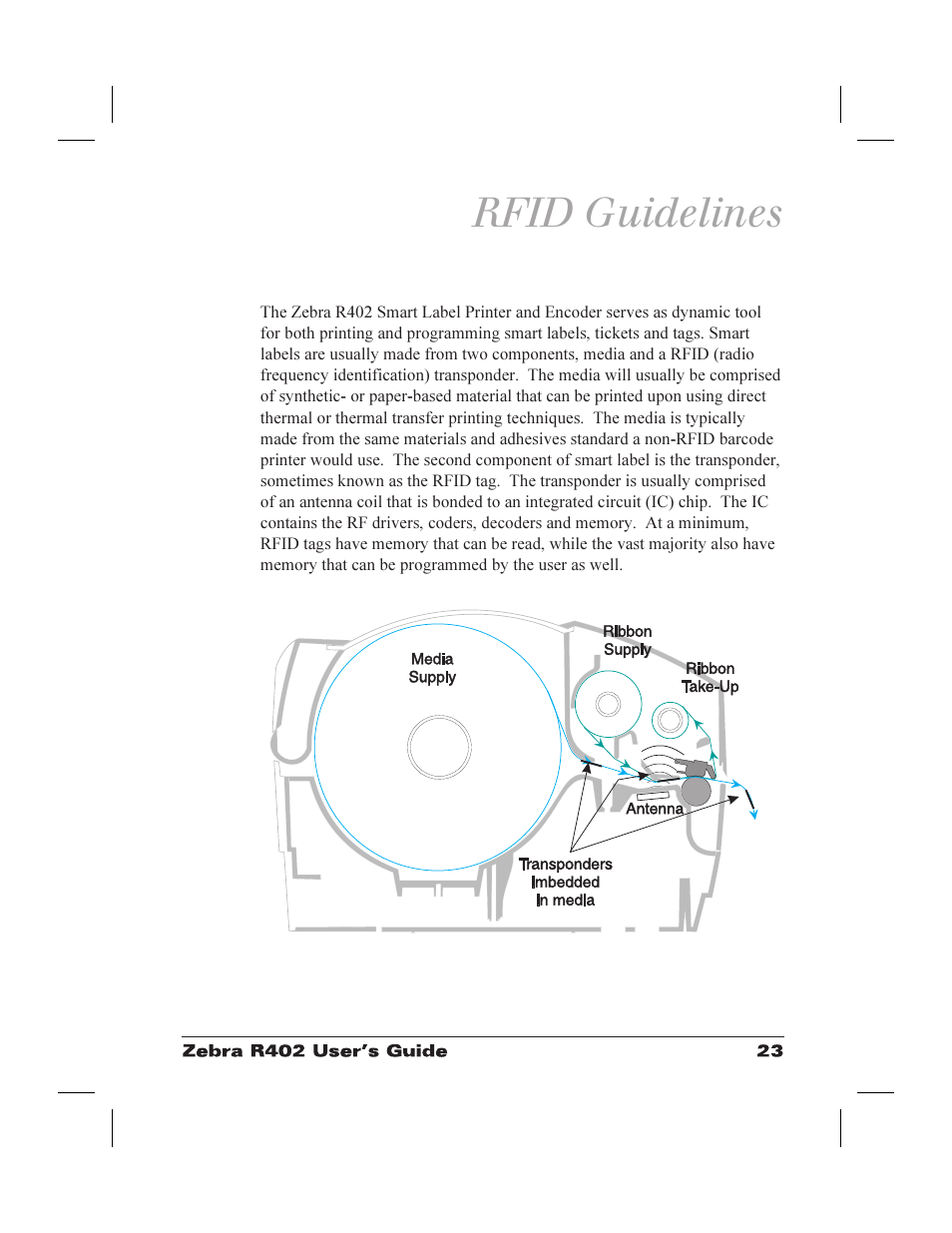 Rfid guidelines | Zebra Technologies R402 User Manual | Page 31 / 72