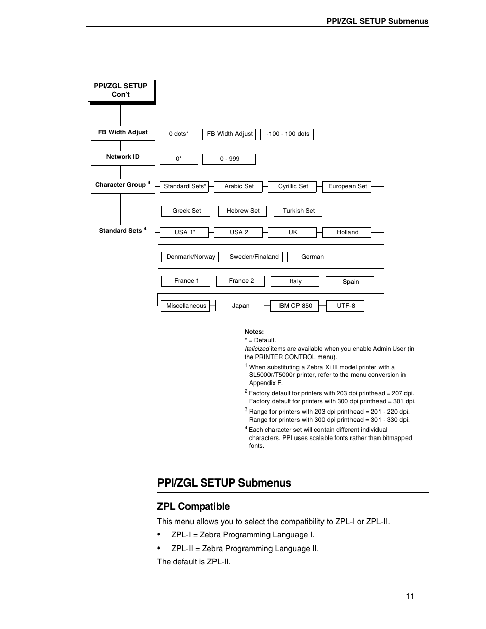 Ppi/zgl setup submenus, Zpl compatible | Zebra Technologies SL5000r/T5000r User Manual | Page 11 / 50