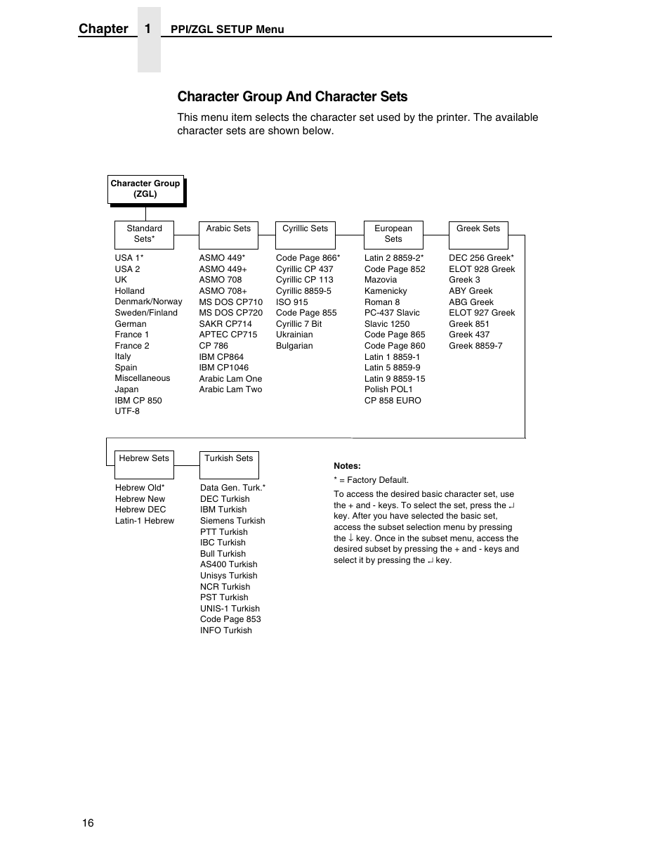 Character group and character sets, Chapter 1 | Zebra Technologies SL5000r/T5000r User Manual | Page 16 / 50