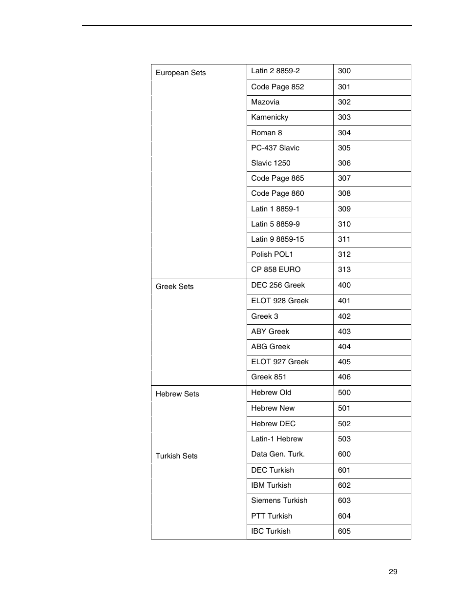 Zebra Technologies SL5000r/T5000r User Manual | Page 29 / 50