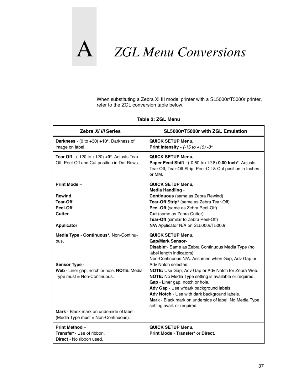 A zgl menu conversions, Zgl menu conversions | Zebra Technologies SL5000r/T5000r User Manual | Page 37 / 50