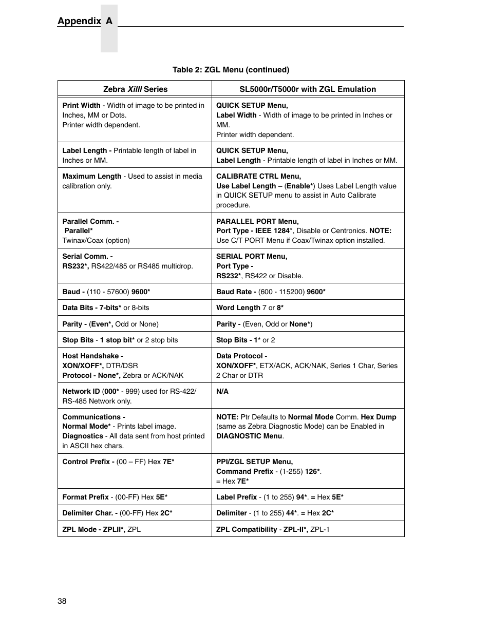 Appendix a | Zebra Technologies SL5000r/T5000r User Manual | Page 38 / 50