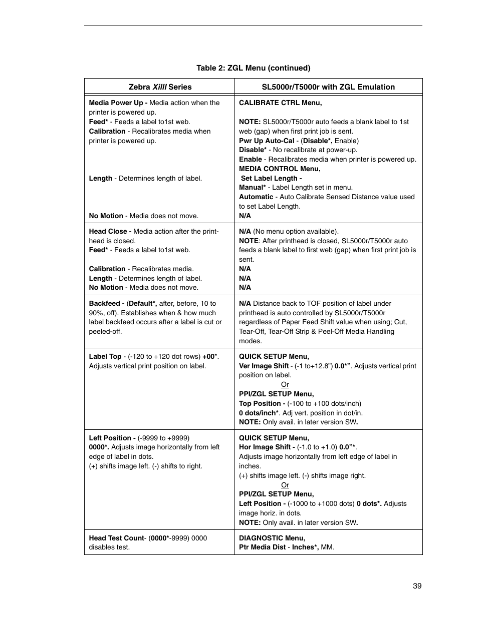 Zebra Technologies SL5000r/T5000r User Manual | Page 39 / 50
