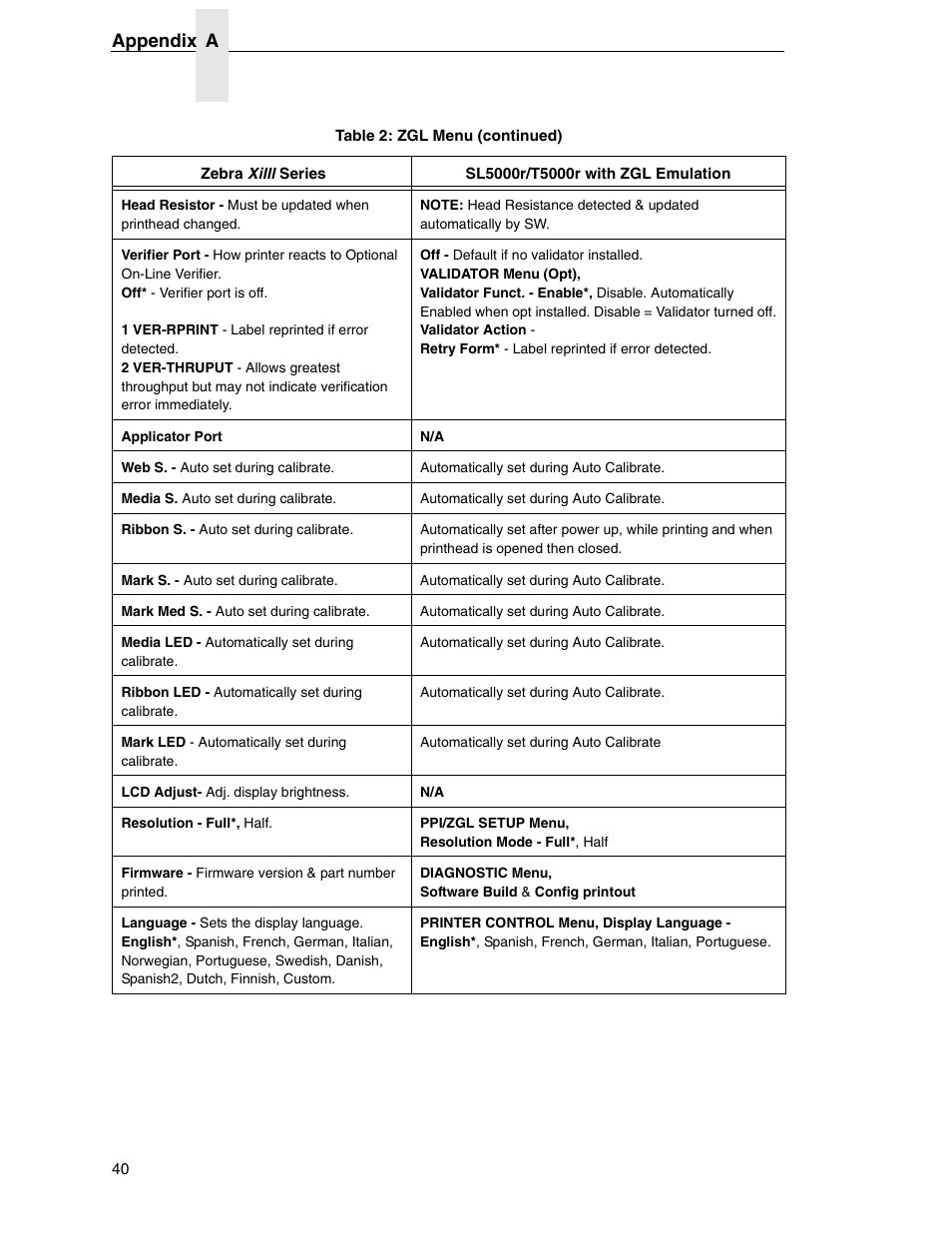 Appendix a | Zebra Technologies SL5000r/T5000r User Manual | Page 40 / 50