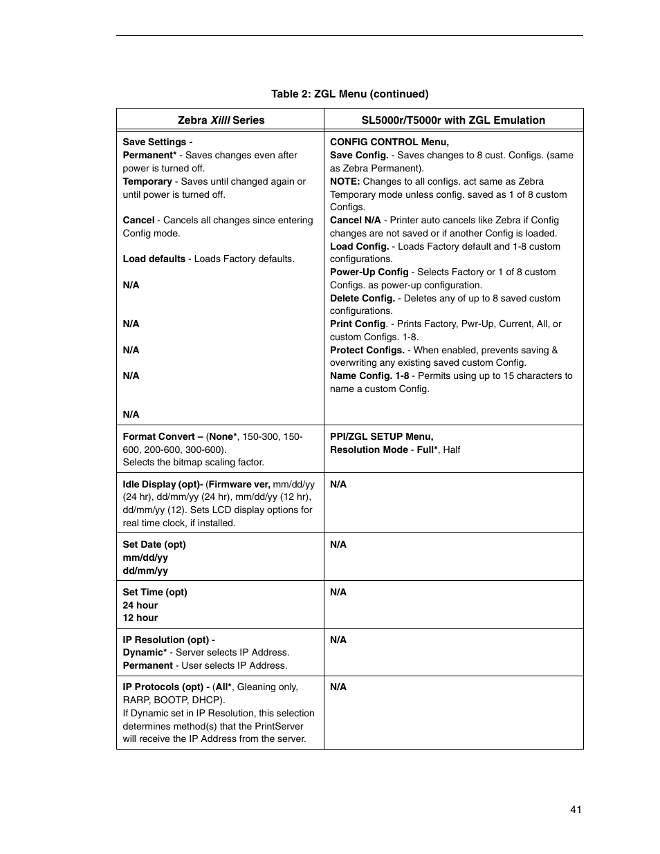 Zebra Technologies SL5000r/T5000r User Manual | Page 41 / 50