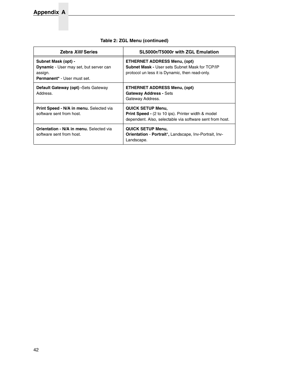 Zebra Technologies SL5000r/T5000r User Manual | Page 42 / 50