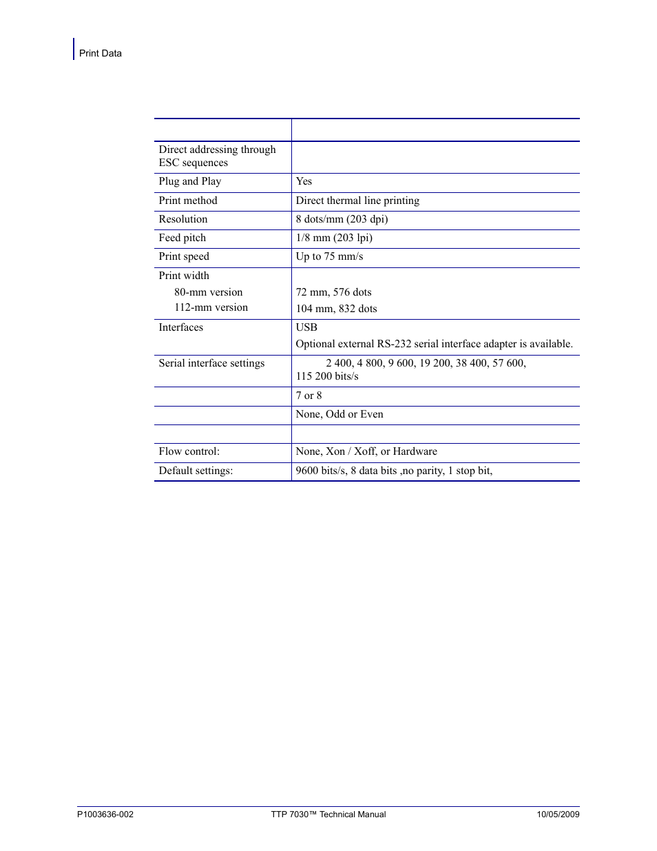 Print data | Zebra Technologies TTP 7030 User Manual | Page 106 / 128
