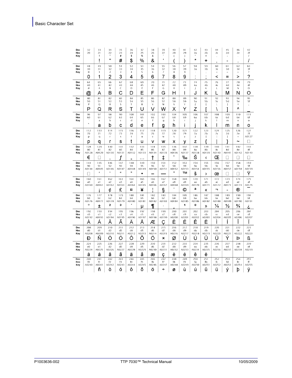 Zebra Technologies TTP 7030 User Manual | Page 108 / 128