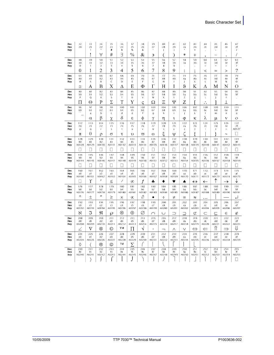 Zebra Technologies TTP 7030 User Manual | Page 109 / 128