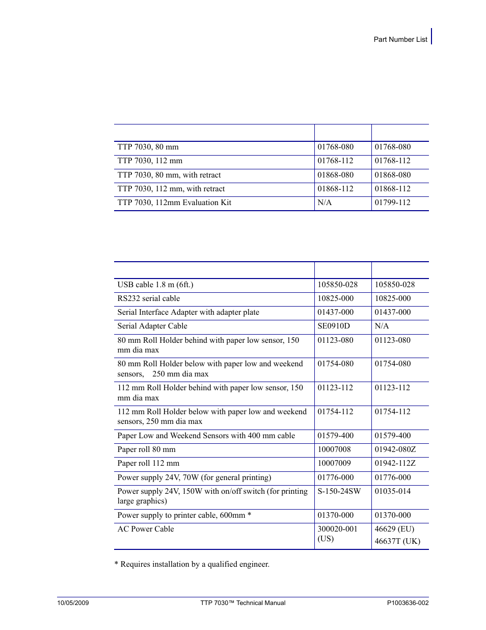 Part number list, Printers, Accessories | Printers accessories | Zebra Technologies TTP 7030 User Manual | Page 115 / 128