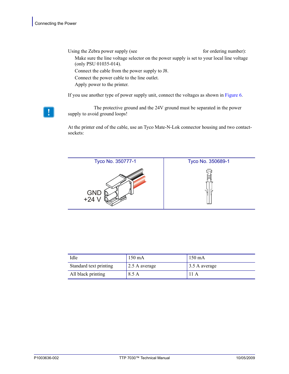 Connecting the power, Gnd +24 v | Zebra Technologies TTP 7030 User Manual | Page 18 / 128