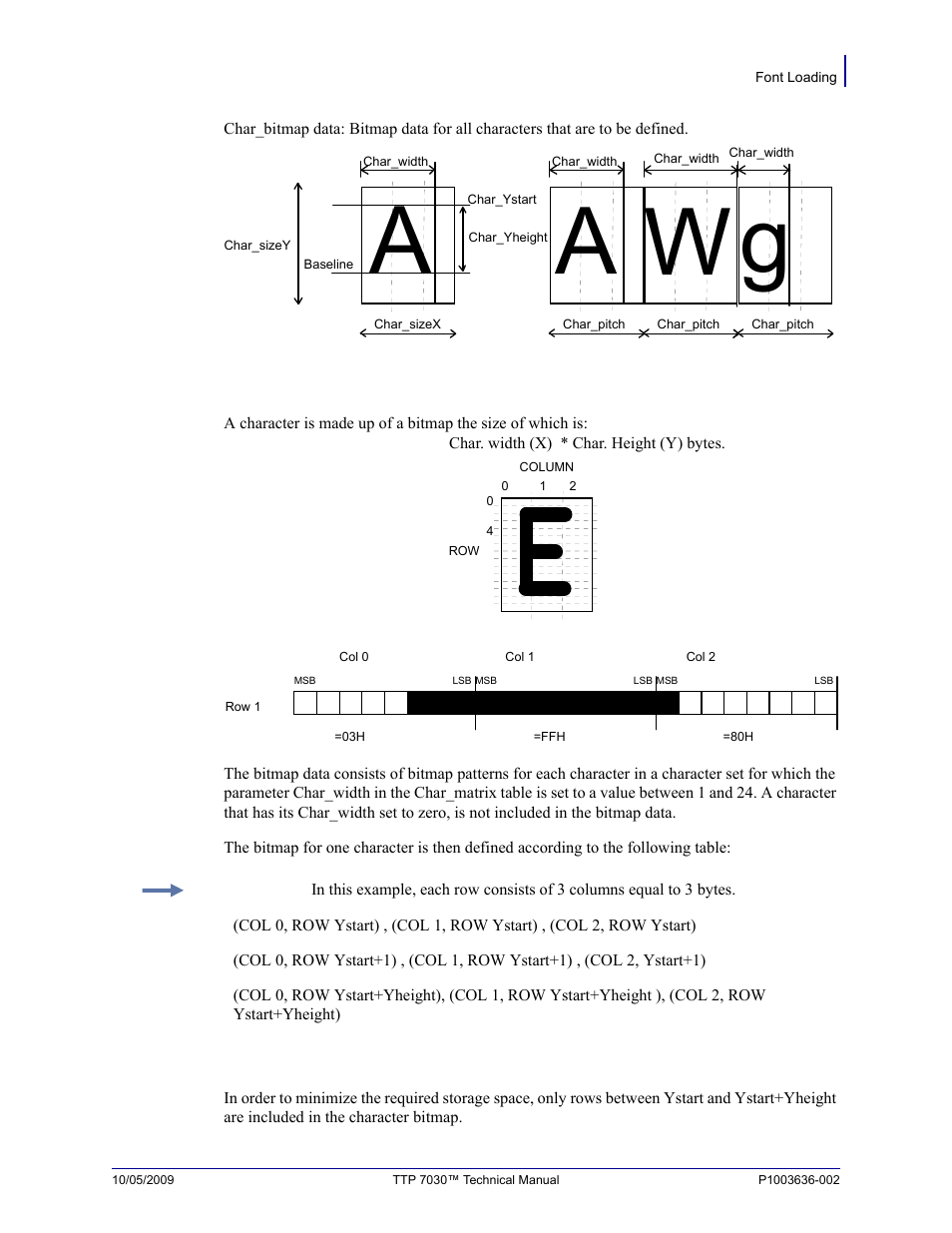 Character bitmap data | Zebra Technologies TTP 7030 User Manual | Page 65 / 128